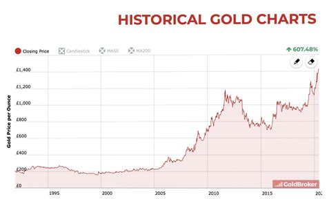 Gold Rate in Ambala today Latest Gold rate Change in Ambala,