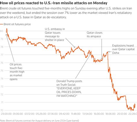 Gold cost increases after US-Iran peace agreement energy shares decrease