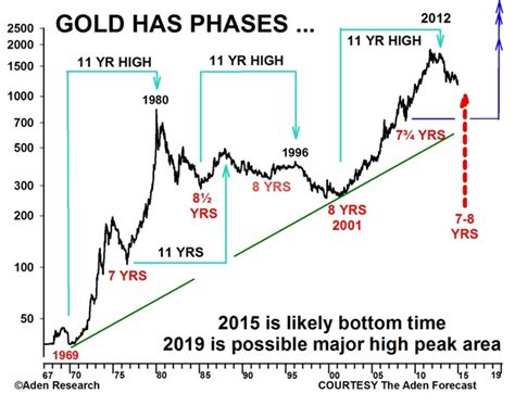 Gold Weekly Forecast: XAU Eyes NFP After Powe