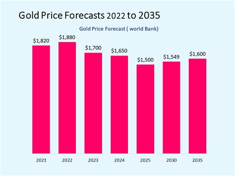 Gold price forecast next 5 years. Things To Know About Gold price forecast next 5 years. 