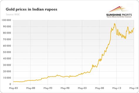 Gold price in india chart. .  <a href=https://seoma.ru:443/include/mainpage...