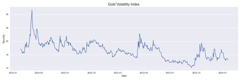 Gold volatility index. Things To Know About Gold volatility index. 