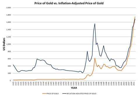 volatile comparison approach