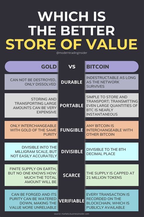 guide for comparison