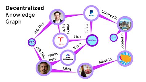 Golden: Building a Decentralized Knowledge Graph