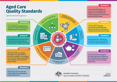 Golden Glow - Darwin 600284 - Aged Care Quality