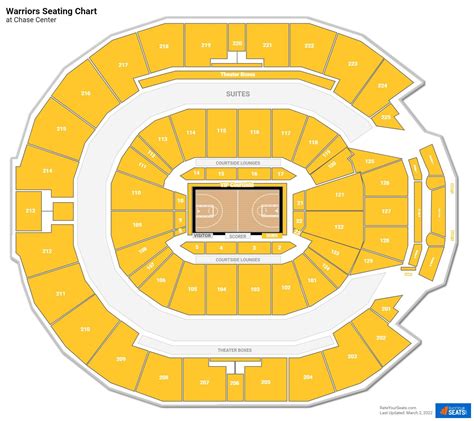 Golden state seating chart. Seating Charts for Chase Center. Golden State Warriors. Concert. Chase Center hosts a number of different events, including Warriors games and concerts. These events each … 