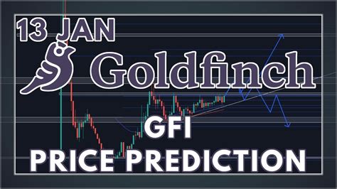 Goldfinch Protocol Price Prediction