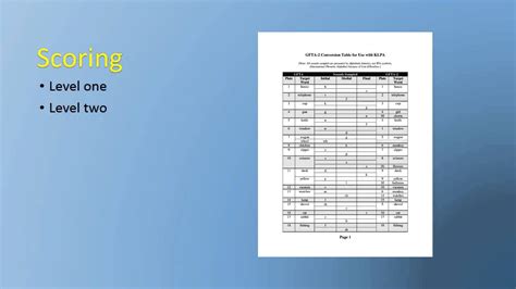 Goldman fristoe standard test scoring manual. - Lg tragbare klimaanlage modell lp0910wnr bedienungsanleitung.
