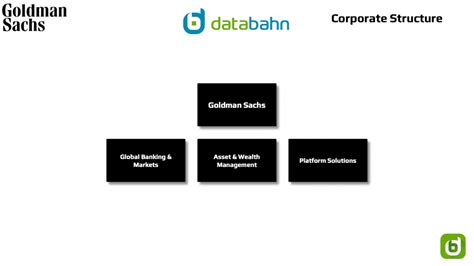 Goldman sachs hierarchy