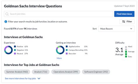 Goldman sachs status interview. Check your application status anytime by logging in...