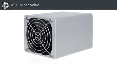 Goldshell HS1-PLUS profitability ASIC Miner Value