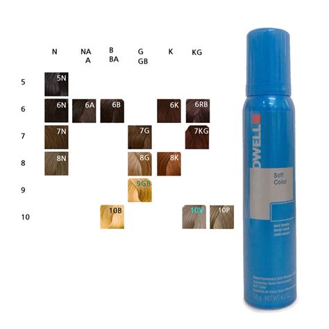 Goldwell Colorance Soft Hair Color Foam Colorant …