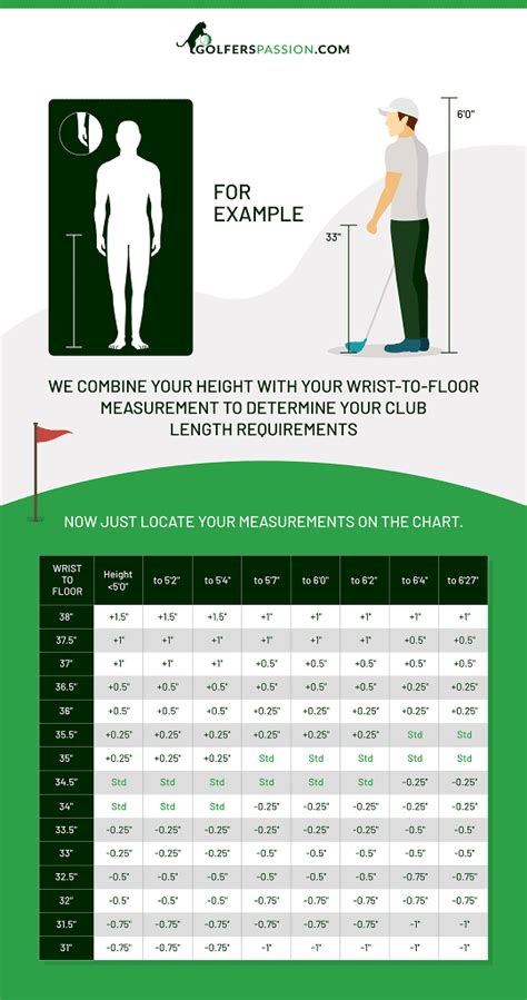 Golf Club Extensions Chart