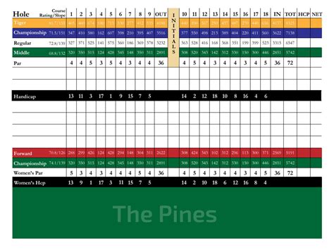 Golf Club Scorecard International, The - Bolton, MA