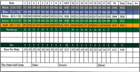 Golf Club Scorecard Oaks Golf Liks, The - Somersworth, NH