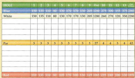 Golf Course Scorecard Template