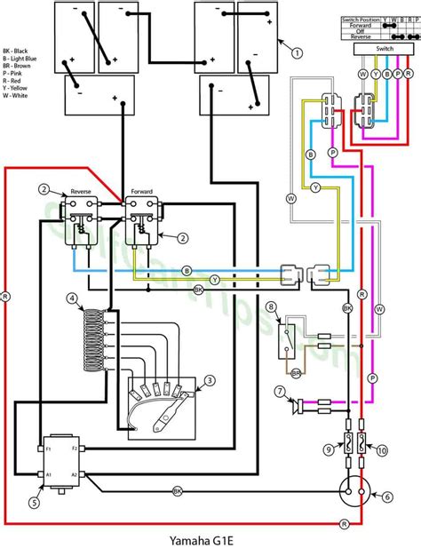 Sep 22, 2020 · Yamaha G1A and G1E Wiring Troubleshooting Diagrams 1979-89. Yamaha’s premiere cart in 1979 was the G1A Model J10 Gas-powered vehicle that featured an Autolube Oil Injection System to supply oil to the engine in precise oil-to-gas ratios. This eliminated the premixing of the oil and gas and improved combustion, oil consumption, and carbon ... . 