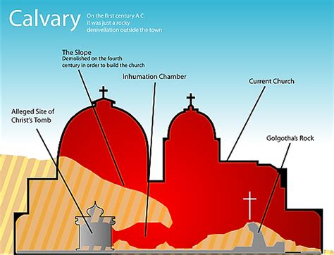 Golgotha Bible Wiki Fandom