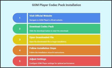 Th Q Gom Full Codec