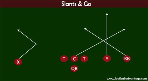 Good 7 on 7 plays. The following free 7-on-7 flag football plays can be easily changed or adapted depending on your team's strengths or weaknesses. Please feel free to update your team's playbooks to include variations on these [tag]free 7-on-7 flag football plays [/tag]. For the first play you will need a strong quarterback, wide receiver and running back. 