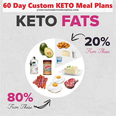 Good Fats for Keto Diet: An Extended Guide