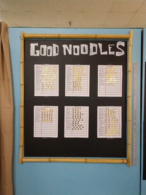 Good Noodle Board Template