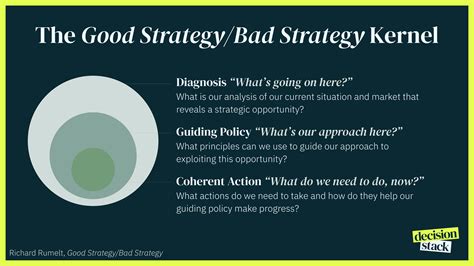 Good Strategy Bad Strategy What is the Kernel of a Strategy (Part II