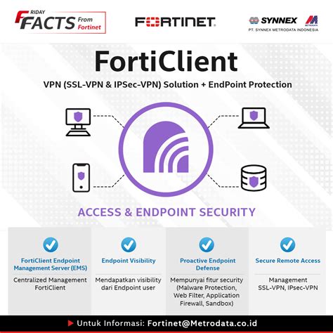 Good activation Fortinet FortiClient links