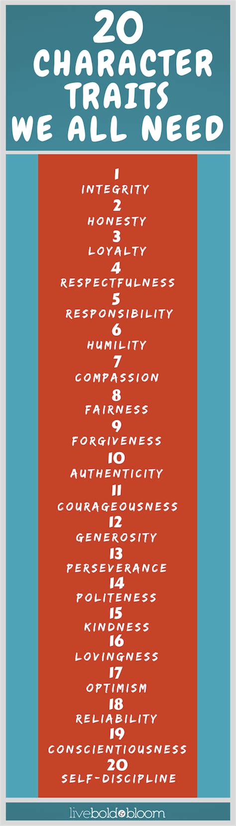 Good character traits