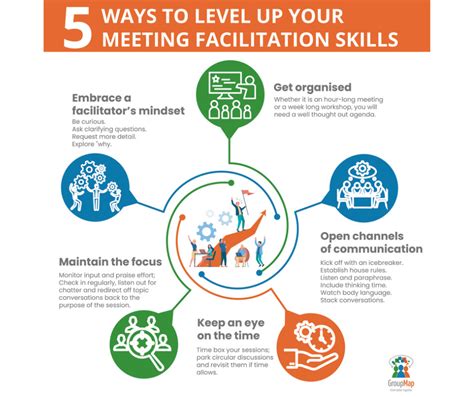 Good facilitation skills. ١٦‏/٠٥‏/٢٠١٥ ... The roles of a facilitator and some good habits that are part of facilitation skills. 