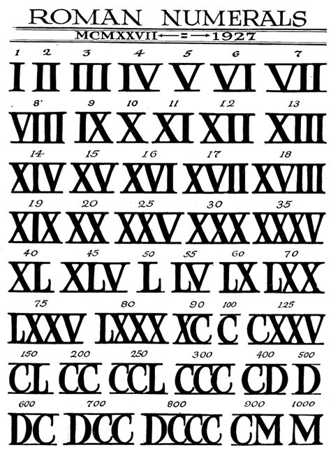 The number system of roman numerals was used in ancient Rome, using letters to represent numbers. In this system, I = 1, V = 5, X = 10, L = 50, C = 100, D = 500, and M = 1000. When letters are .... 