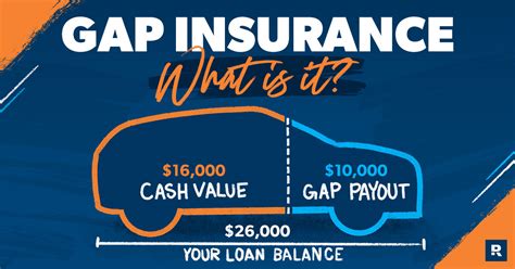 Good gap insurance companies. Things To Know About Good gap insurance companies. 