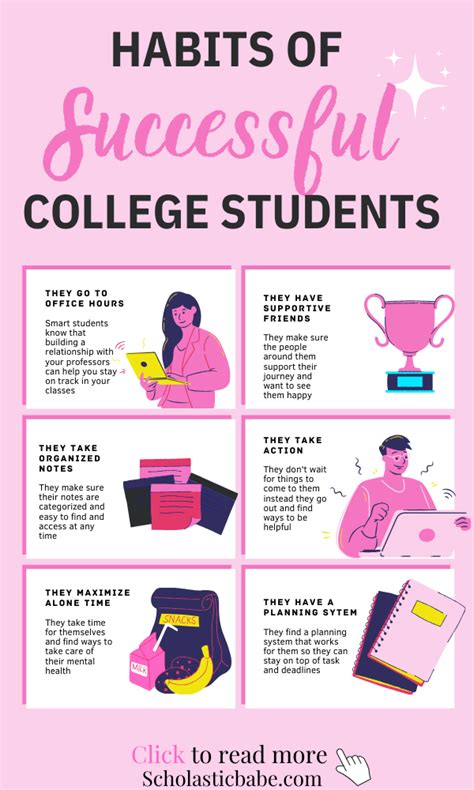 Good habits good students a complete guide for students who want to succeed. - Guida alle procedure per le buste paga.