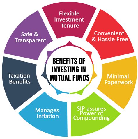 Good international mutual funds. Things To Know About Good international mutual funds. 