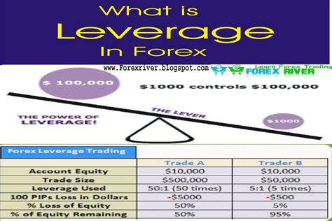 Leverage Trading in Forex. A more useful example of leverag