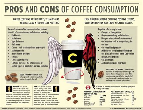 Good news, bad news for coffee lovers after study examined effects of coffee consumption