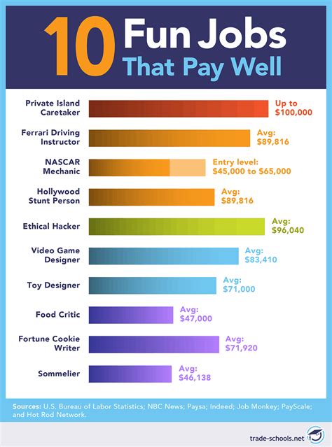Here’s a quick look at the top 10 highest-paying jobs in Los Angeles, California: Anesthesiologist – $331,047. Hospitalist Physician – $271,743. Pulmonary Physician – $260,731. Child & Adolescent Psychiatrist – $256,619. President/Chief Executive Officer – $255,503. Psychiatrist – $255,440. Group Creative Director – $250,864.. 