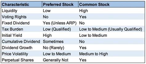 Good preferred stocks. Things To Know About Good preferred stocks. 