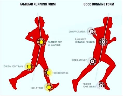 Good running form.  Learn how to run properly with good running technique by fol...