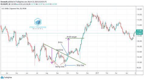 Good swing trade stocks. Jul 11, 2023 · In this article, let’s look at the best stocks for swing trading in India as of 20th June 2023. Best swing trade stocks – June 2023. Details of top 3 swing trading stocks. 1. Siemens Ltd. 2. SBI Life Insurance Company Ltd. 3. Bharat Electronics Ltd. 