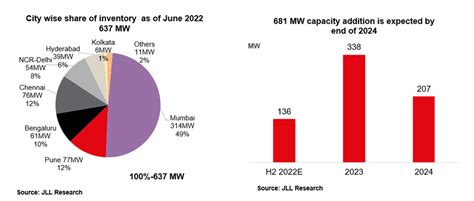 Good times await Indian Data Center Industry in 2024