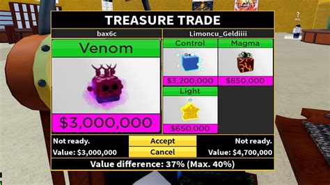 PLEASE KEEP IN MIND THAT ALL OF THIS IS BASED ON WHAT PEOPLE WILL TRADE FOR A FRUIT, NOT ON HOW GOOD IT ACTUALLY IS BASED ON ITS REAL VALUE. Please Note: Only edit the page if you are willing to use proper grammar and expertise when writing about fruits, etc. Everything you need to know about Trading in Blox Fruits and how to thrive. If you're not interested in the value of fruits, simply read .... 
