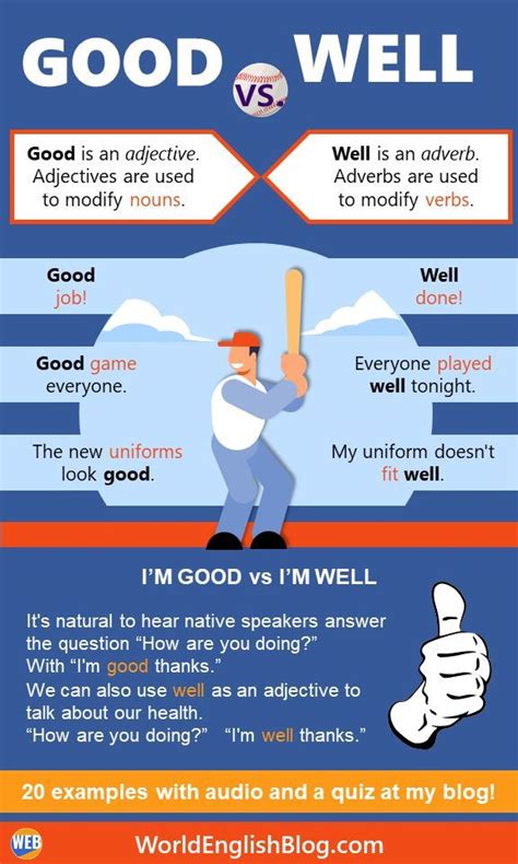 Good vs. Well Grammar: A Guide for Effective Business Writing