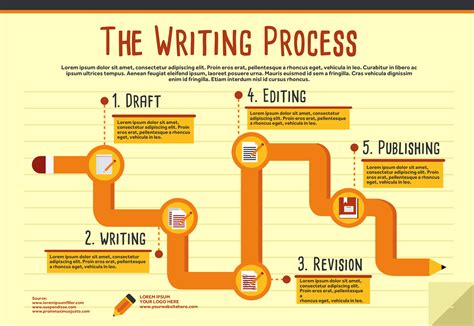 Jan 5, 2023 · Step 3: Revising. This is a critical part of the writing process. It’s during this phase that you will revisit the draft and improve it by modifying and rearranging the content. To make it more appealing to the target audience you can add, rewrite or delete sentences or paragraphs. . 