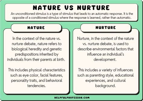 GoodTherapy Nature vs. Nurture Debate