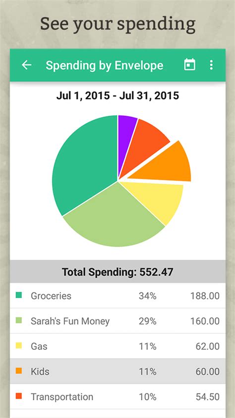 Goodbudget budget. A home budget app based on the envelope budget system. Available on the Web, Android, and iPhone. Available on the Web, Android, and iPhone. Replace your family budget planner, worksheet or spreadsheet with software that syncs. 