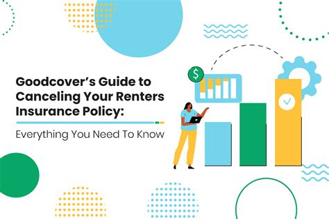 Get an instant renters insurance quote from Goodcover today. Note: This post is for informational purposes; insurance regulation and coverage specifics vary by …