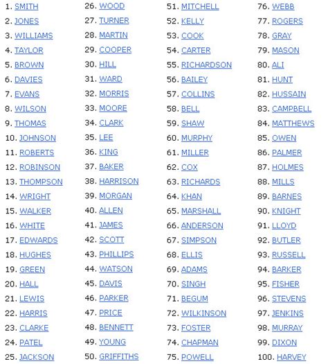 Goode Last Name Popularity, Meaning and Origin