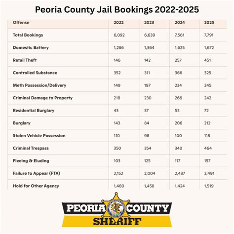 Gooding county recent bookings.  He was charged with FAILURE TO APPEAR. ...